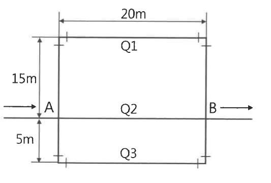 A에서 B로 가는 세 경로: 위쪽 Q1은 A에서 15 m 올라가 20 m 수평 후 15 m 내려옴, 가운데 Q2는 20 m 직선, 아래쪽 Q3는 5 m 내려가 20 m 수평 후 5 m 올라옴