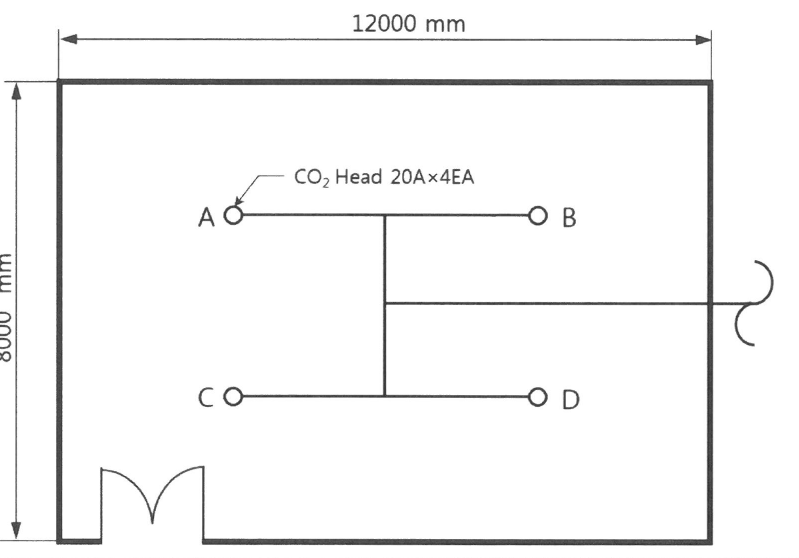12 m × 8 m 창고 평면, 배관 끝에 CO2 헤드 A·B·C·D 4개(20A)