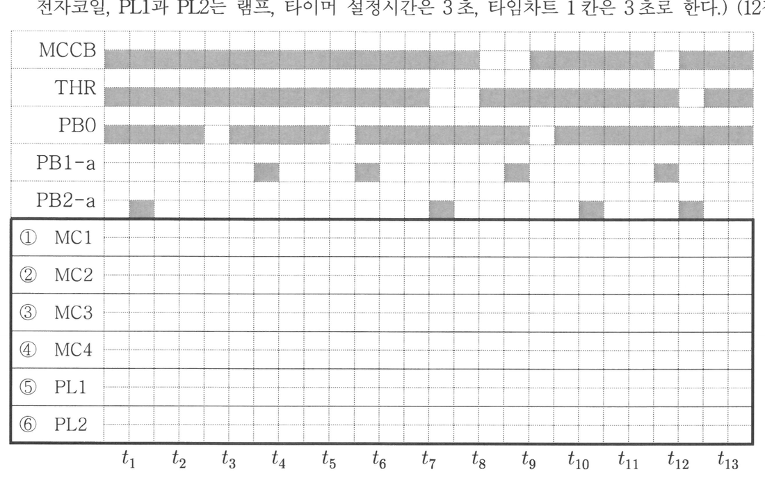 입력 타임차트: MCCB, THR, PB0, PB1-a, PB2-a와 빈칸 ①MC1⑥PL2, t1t13