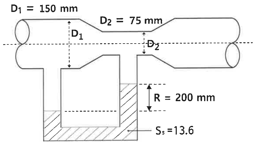 입구 지름 D1 = 150 mm, 목 지름 D2 = 75 mm인 수평 벤츄리관 아래에 수은(Ss = 13.6) 시차 마노미터가 연결되어 액주 차 R = 200 mm