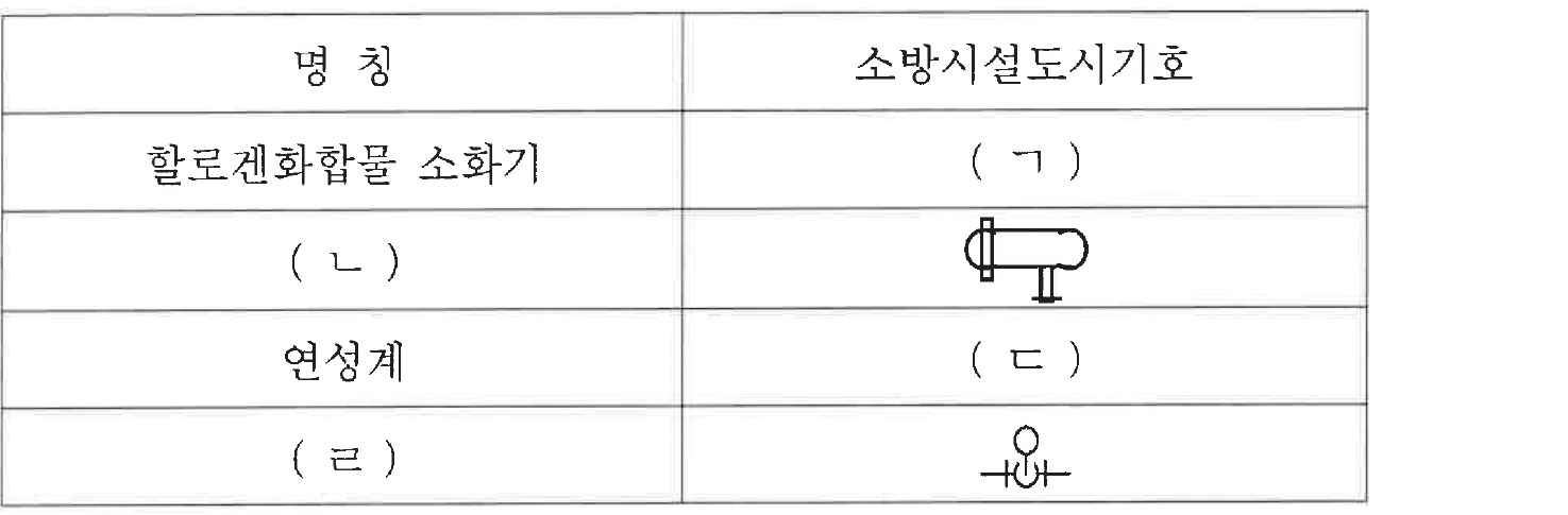 소방시설도시기호 표: 할로겐화합물 소화기 (ㄱ), (ㄴ) 가로로 누운 탱크 양끝이 둥글고 왼쪽에 세로 막대·아래에 받침이 있는 기호, 연성계 (ㄷ), (ㄹ) 배관 위 작은 원이 매달린 개방형 헤드 기호